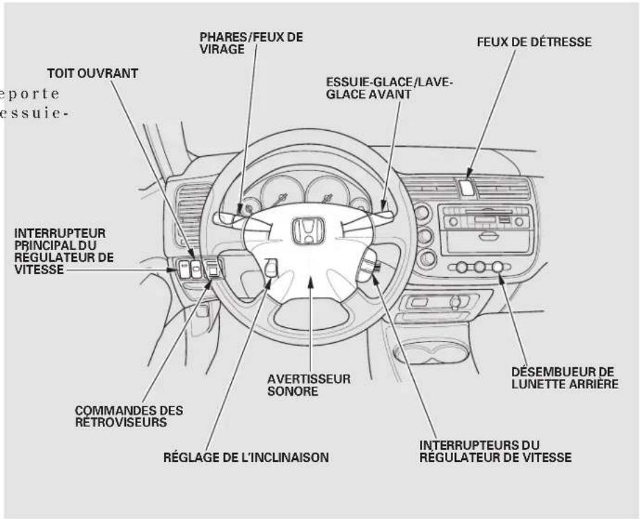 Honda Civic (2001) - Témoin de la température - 1
