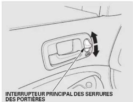 Honda Civic (2001) - Serrures de portières électriques - 1
