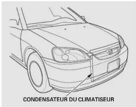 Honda Civic (2001) - Système declimatisation - 1