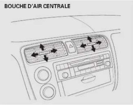 Honda Civic (2001) - Commandes des aérateurs Utilisation du système - 1