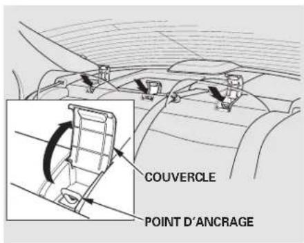 Honda Civic (2001) - Maturité - 1
