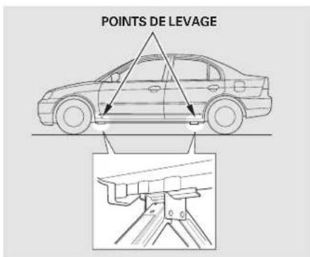 Honda Civic (2001) - Changement d'un pneu creve - 3