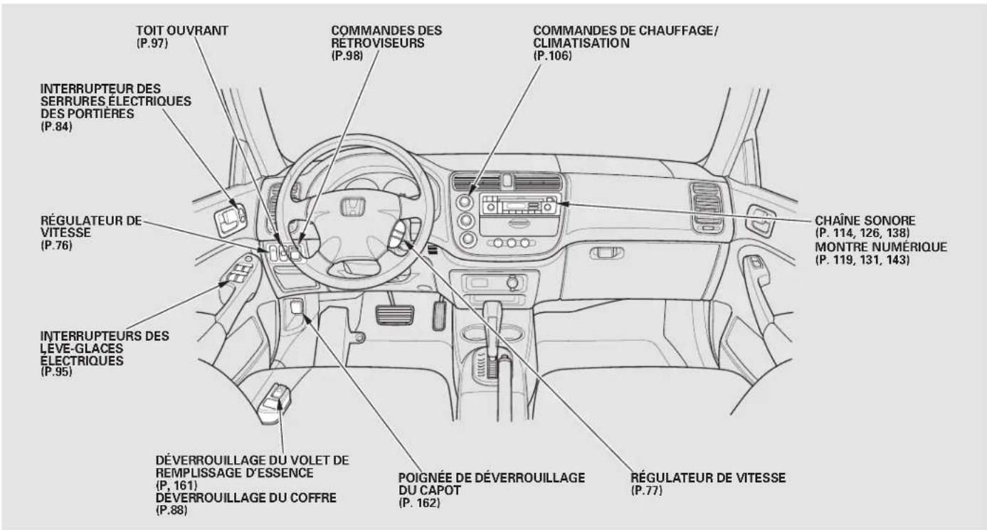 Honda Civic (2001) - Emplacements des commandes - 1