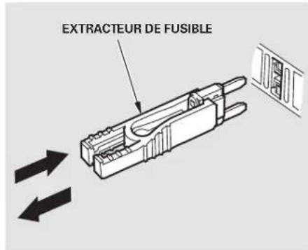 Honda Civic (2001) - Vérification et remplacement des fusibles - 2