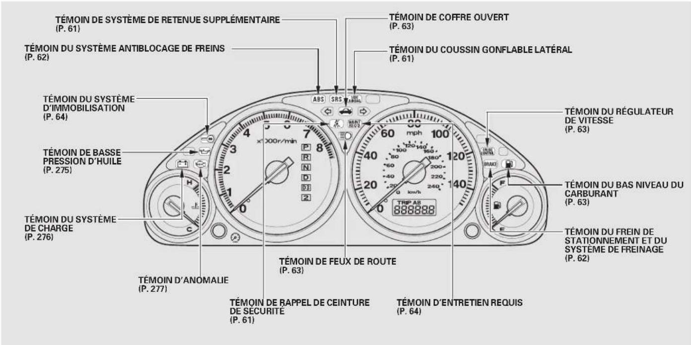 Honda Civic (2001) - Emplacements des commandes - 2