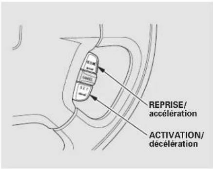 Honda Civic (2001) - Utilisation du régulateur de vitesse - 2