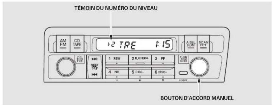 Honda Civic (2001) - Réglage du son - 1