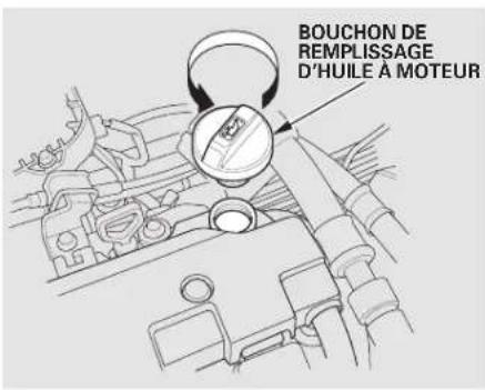 Honda Civic (2001) - Points de ravitation - 2
