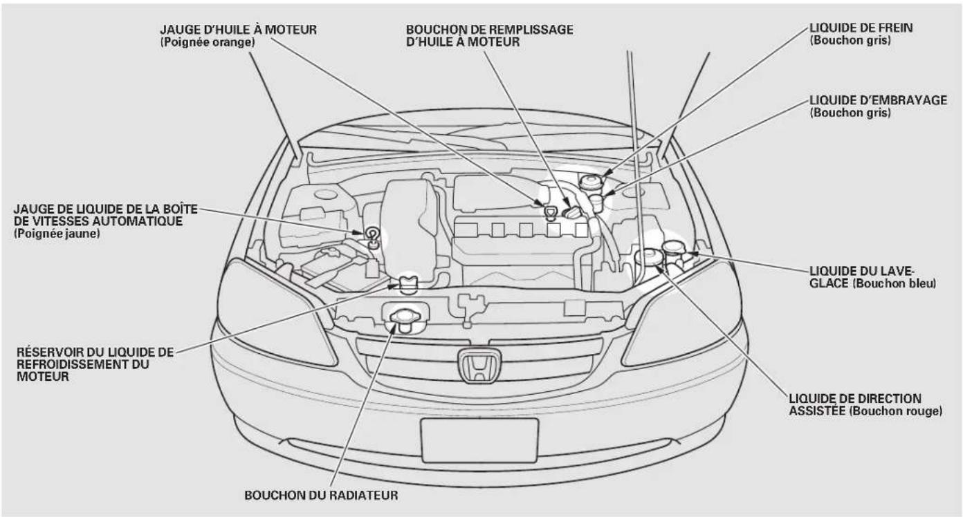 Honda Civic (2001) - Points de ravitation - 1