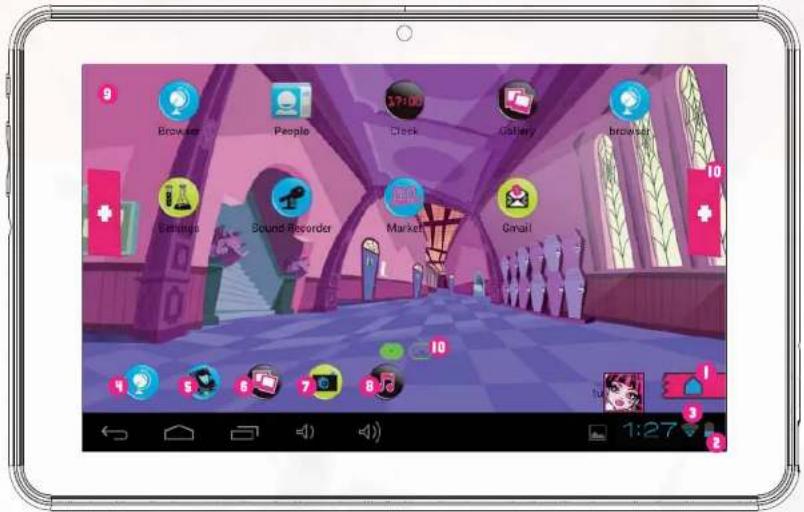 INGO Tablet Premium 7 - Package includes: - 5