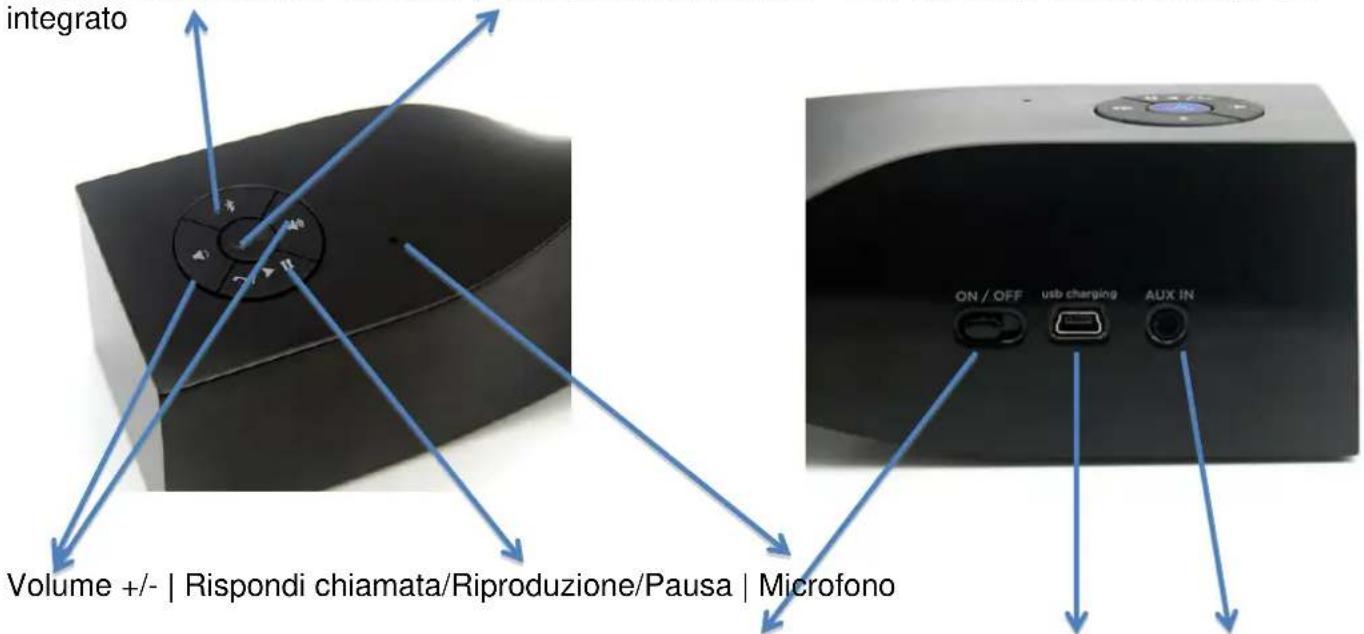 ALBRECHT MaxTwist - Organizzazione dei pulsanti operativi/connettori - 1