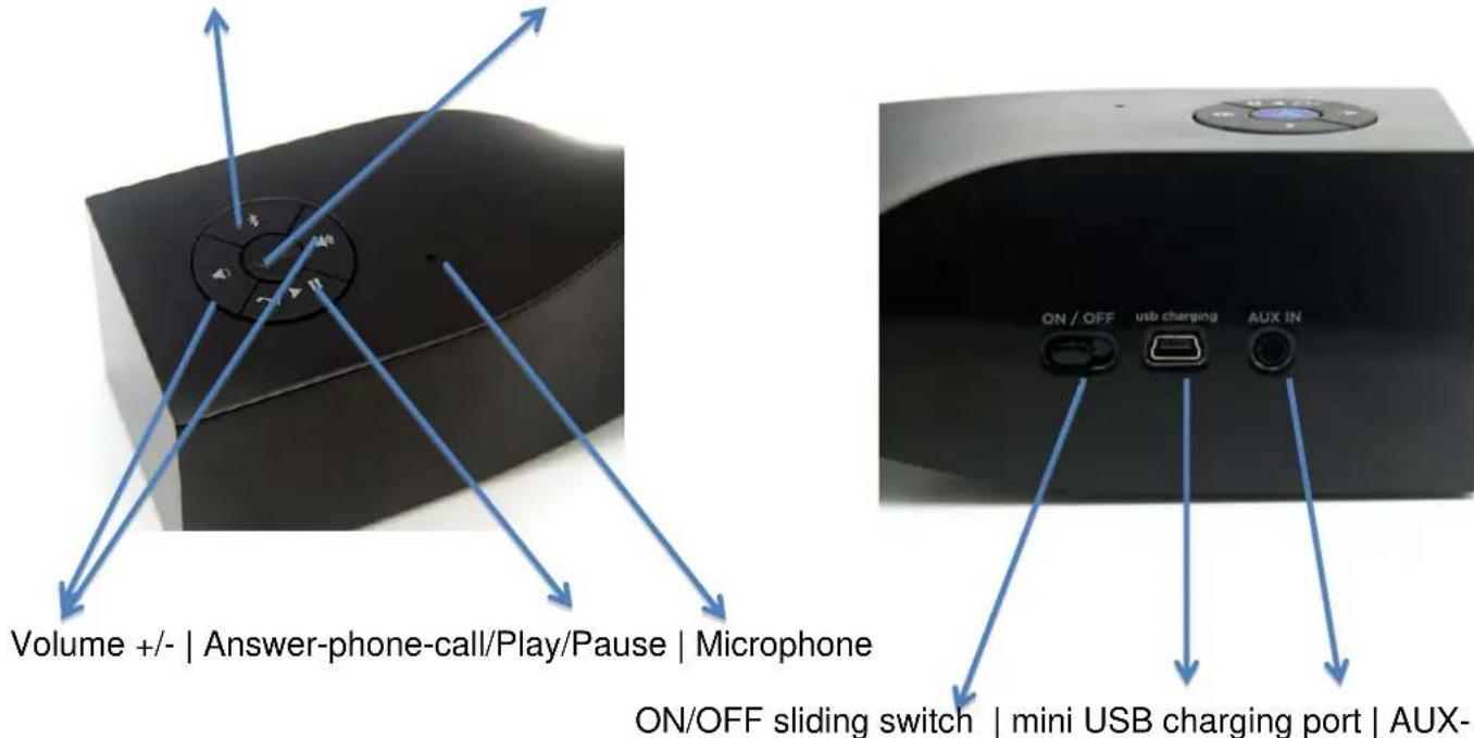 ALBRECHT MaxTwist - Layout of operating buttons/connectors - 1