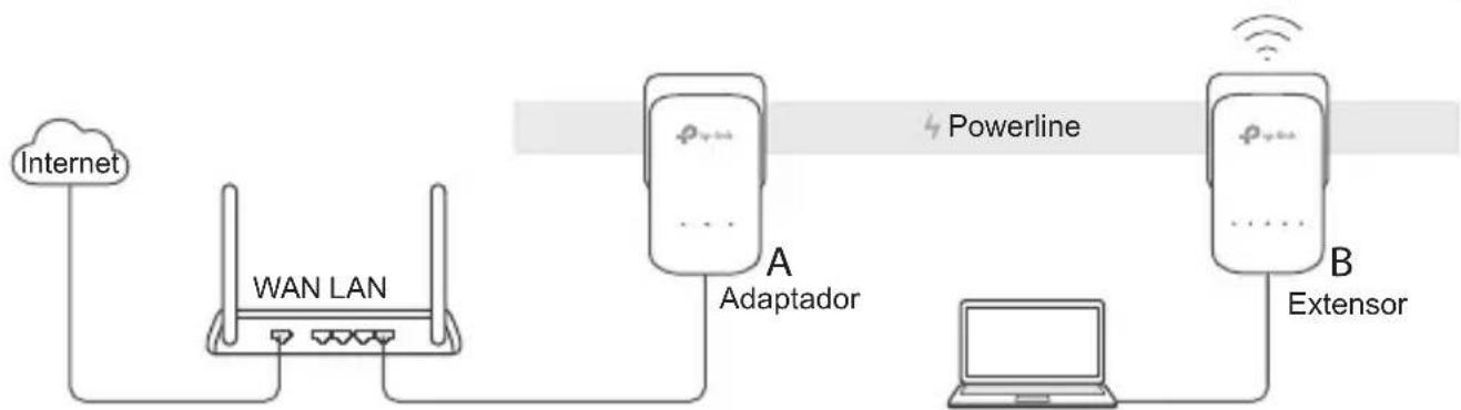 TP-LINK TLWPA281 - Italiano - 2