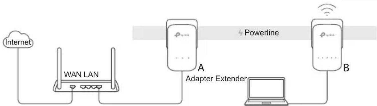 TP-LINK TLWPA281 - Deutsch - 1