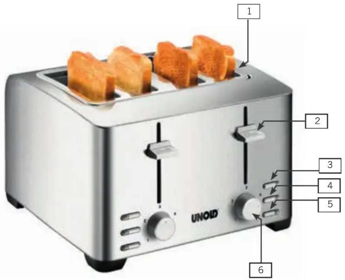 UNOLD Edel 4 - Instrukcja obslugi Model 38876 - 1