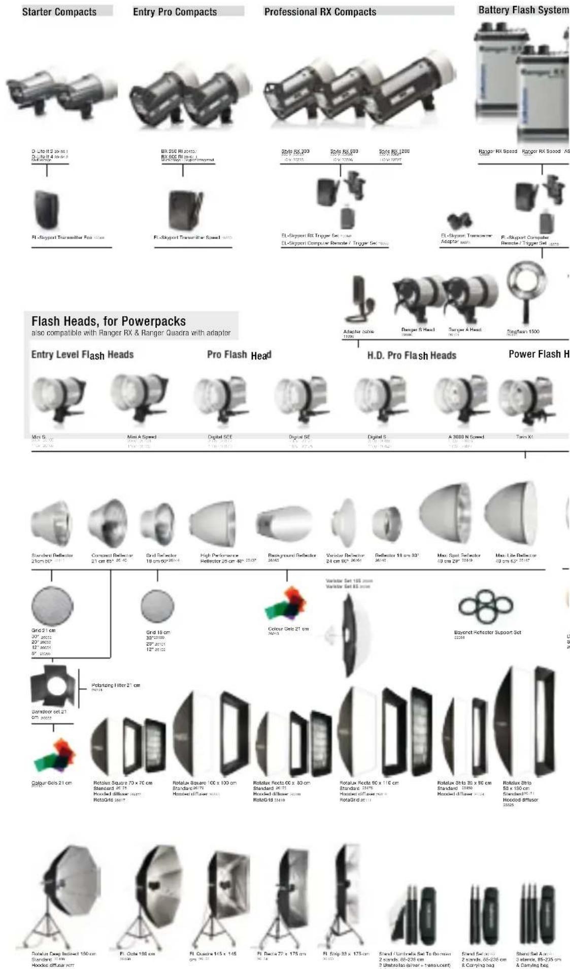 Elinchrom Quadra Ringflash ECO - Einleitung 11 - 1