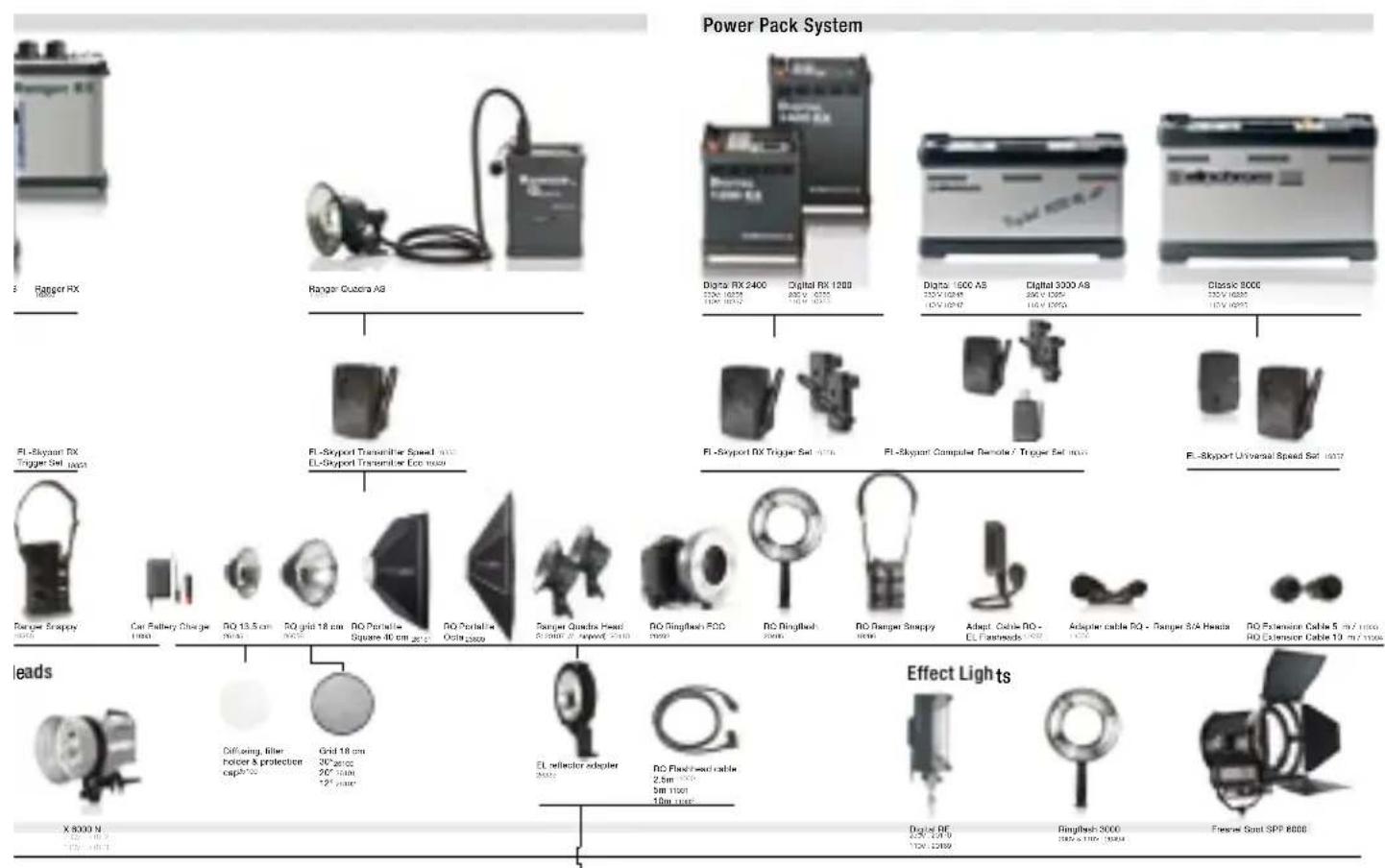 Elinchrom Quadra Ringflash ECO - Einleitung 11 - 2