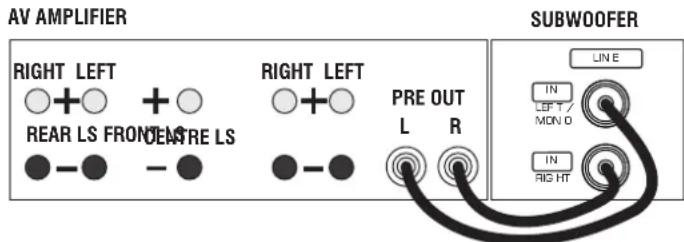 Q-ACOUSTICS 2000Ci - Setting Up Connections - 1