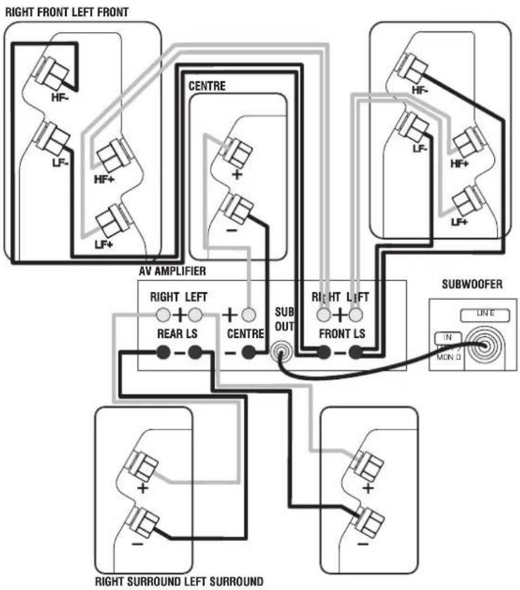 Q-ACOUSTICS 2000Ci - Home Theatre Connections - 1