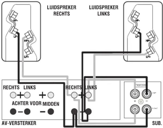 Q-ACOUSTICS 2000Ci - Stereosystem Verbindingen - 1