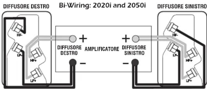 Q-ACOUSTICS 2000Ci - Bi-Wiring - 1