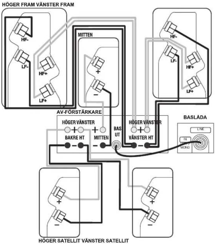 Q-ACOUSTICS 2000Ci - Hemmabiokopplingar - 1