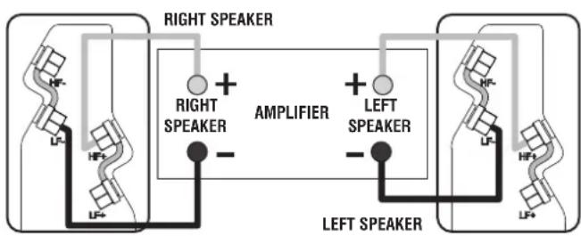 Q-ACOUSTICS 2000Ci - Standard Connections - 1