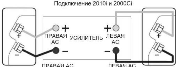 Q-ACOUSTICS 2000Ci - IopKIOUeyHe CTepeoHnueckOcnTeMbI - 2