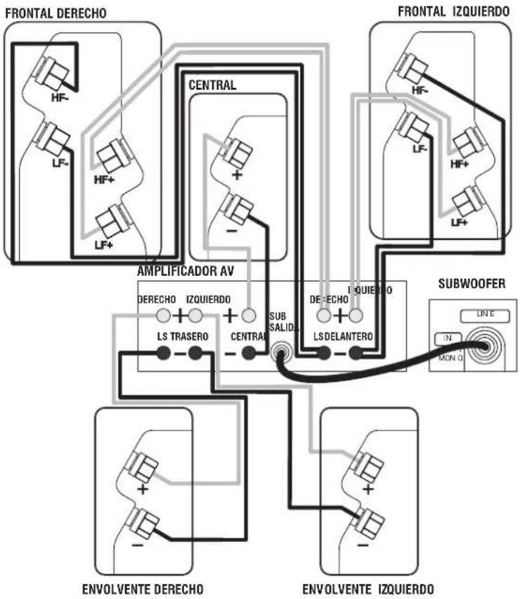 Q-ACOUSTICS 2000Ci - Conexiones cine en casa - 1