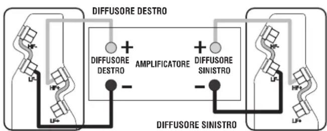 Q-ACOUSTICS 2000Ci - Collegamenti standard - 1