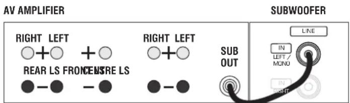 Q-ACOUSTICS 2000Ci - Connections - 1