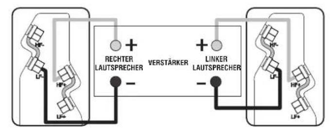 Q-ACOUSTICS 2000Ci - Standardanschluss - 1