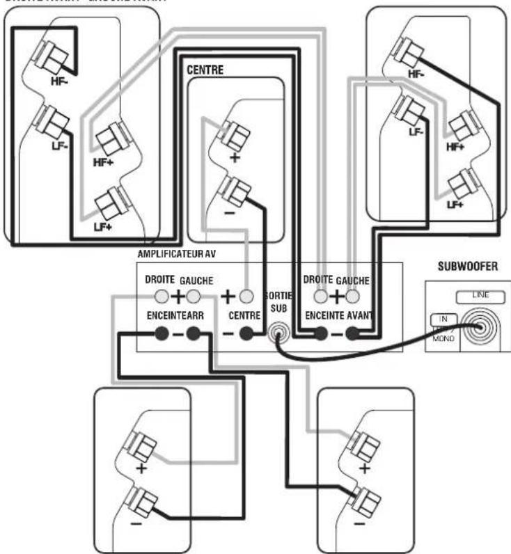 Q-ACOUSTICS 2000Ci - Raccordements du Home Theatre - 1
