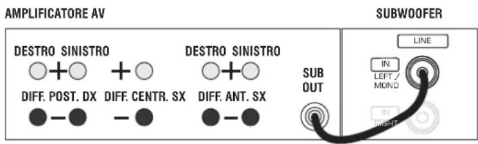 Q-ACOUSTICS 2000Ci - Connessioni - 1