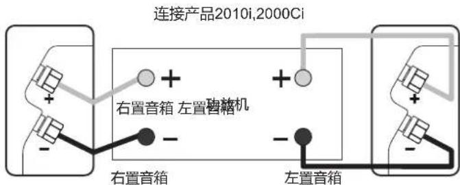 Q-ACOUSTICS 2000Ci - 连接无源音箱 - 1