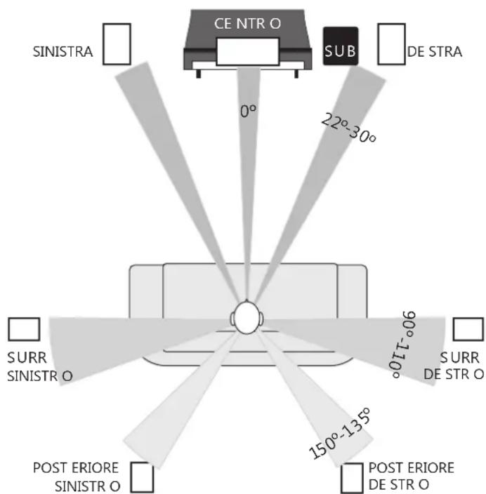 Q-ACOUSTICS 2000Ci - Argomenti correlati all'home theatre - 1