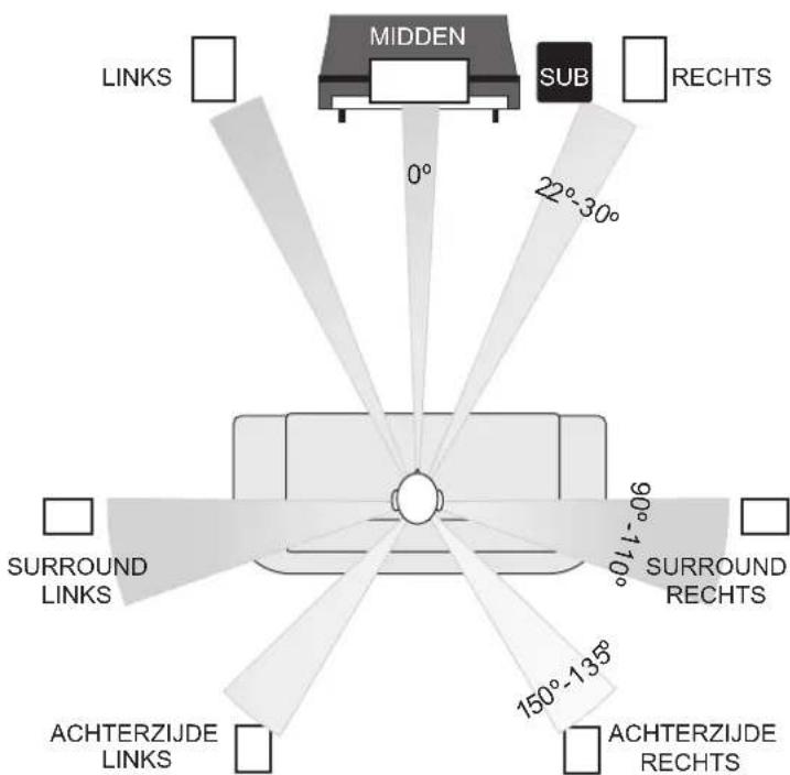 Q-ACOUSTICS 2000Ci - Aandachtspunten voor thuisbioscopen - 1