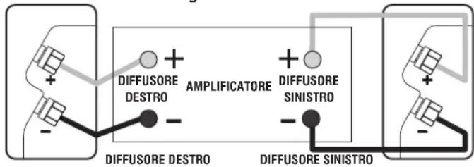 Q-ACOUSTICS 2000Ci - Collegamenti standard - 2
