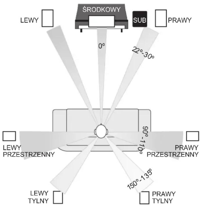 Q-ACOUSTICS 2000Ci - Zagdanienia dotyczke kina domowego [ - 1