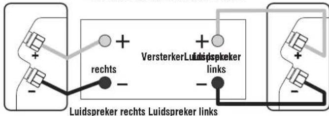 Q-ACOUSTICS 2000Ci - Standaardverbindingen - 2