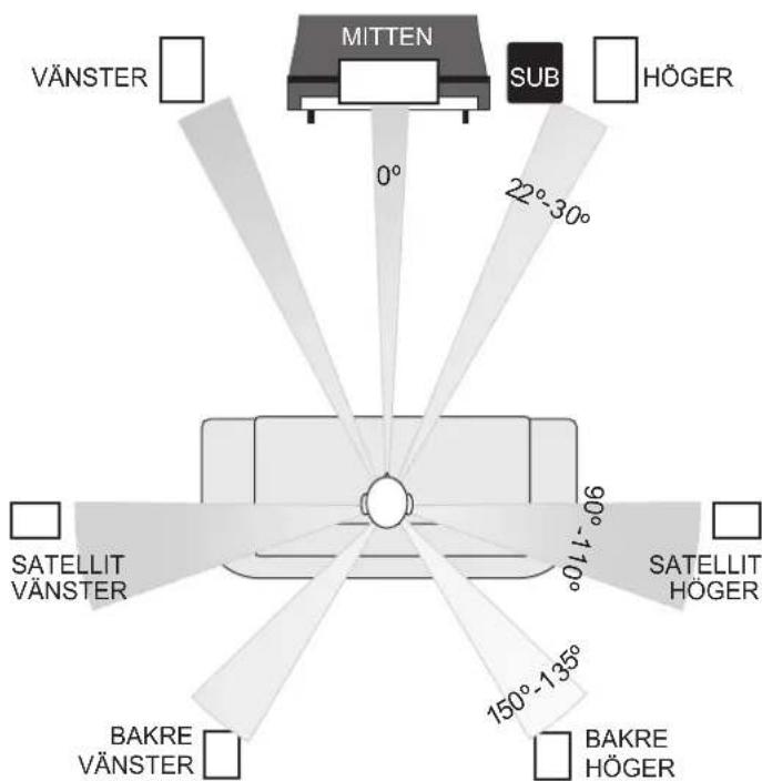 Q-ACOUSTICS 2000Ci - Hemmabioteman - 1