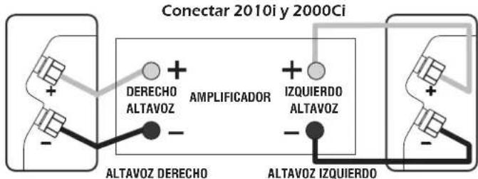 Q-ACOUSTICS 2000Ci - Conexiones estandar - 2
