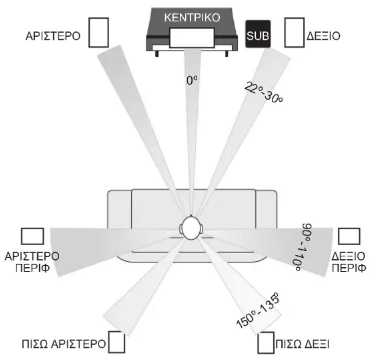 Q-ACOUSTICS 2000Ci - Oémuata oxεtikα με Tov oikiakó kivημatoypáφo - 1