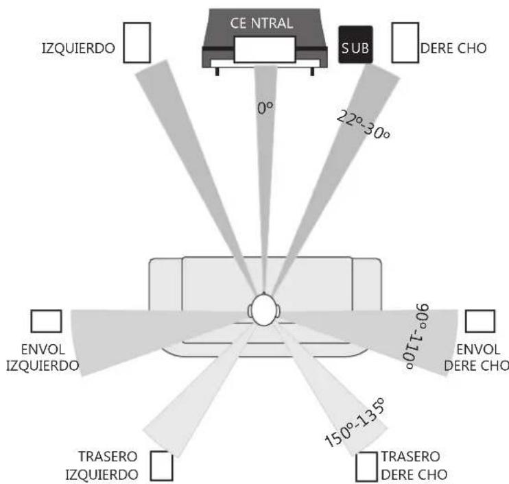 Q-ACOUSTICS 2000Ci - Temas cine en casa - 1