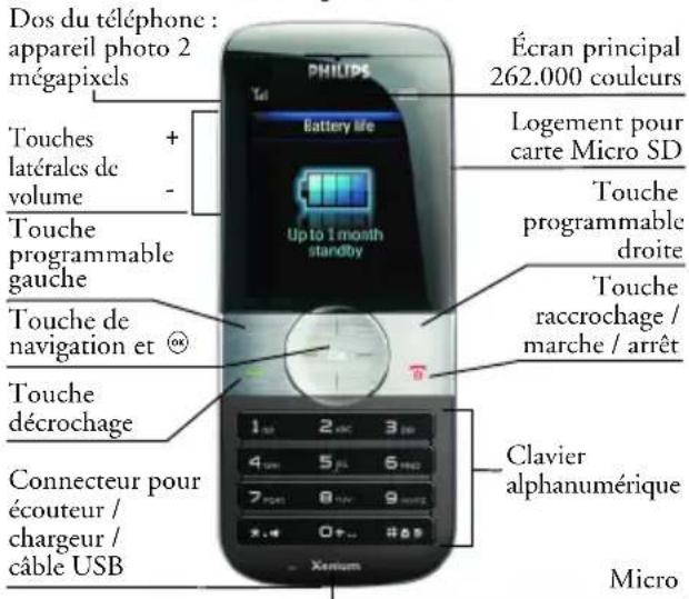 PHILIPS CTX710BLS - À la découverte de votre téléphone - 1