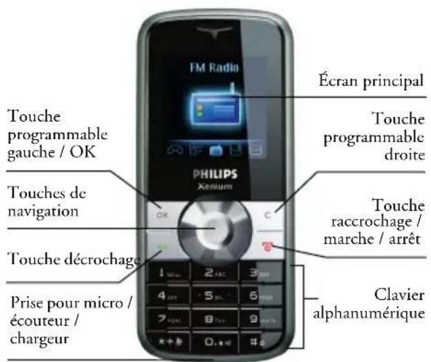 PHILIPS CTX620GRY - À la découverte de votre téléphone - 1