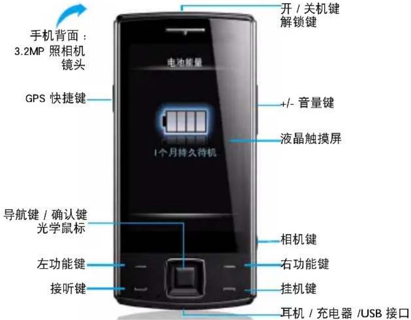 PHILIPS CTX713BRN - 了解您的手机 - 1