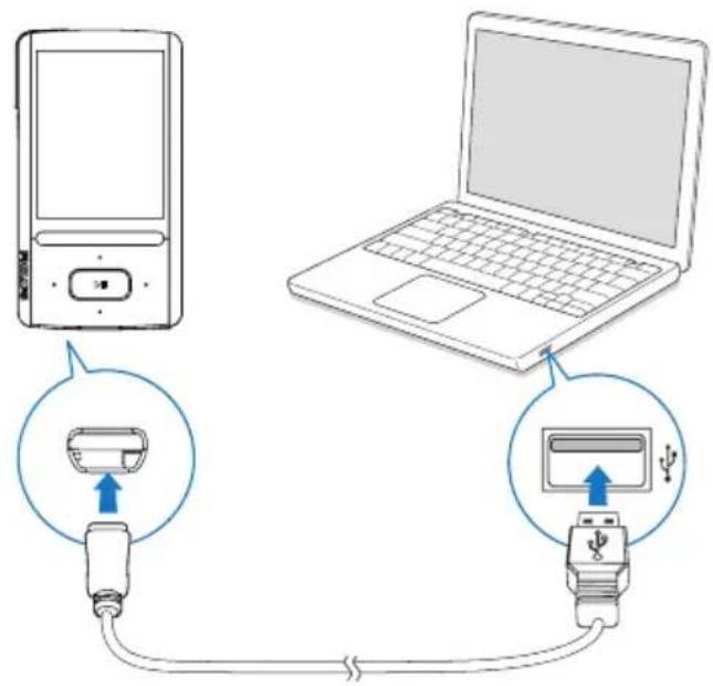 PHILIPS GoGear SA3ARA32K - Synchronisation avec le lecteur - 1