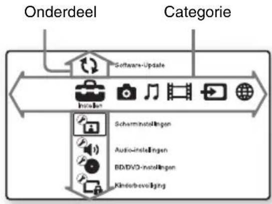 SONY BDPS3200 - Het hoofdmenu afbeelden - 1
