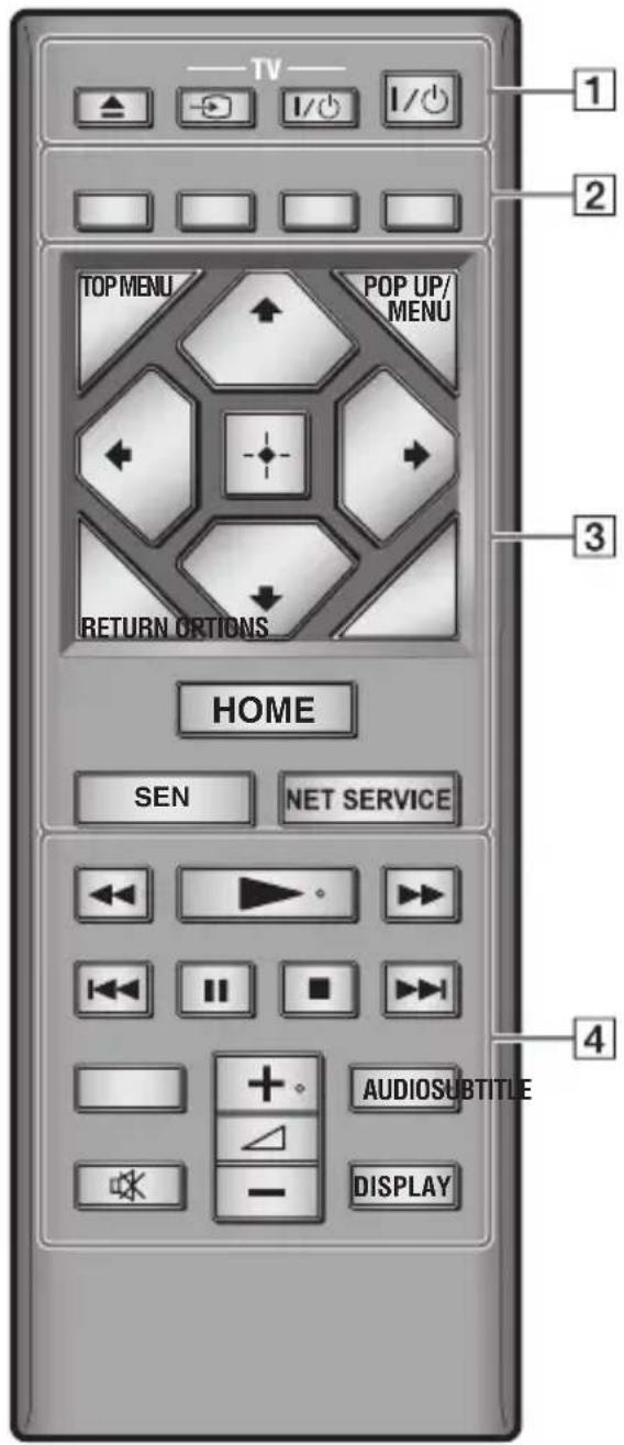 SONY BDPS3200 - Fernbedienung - 1